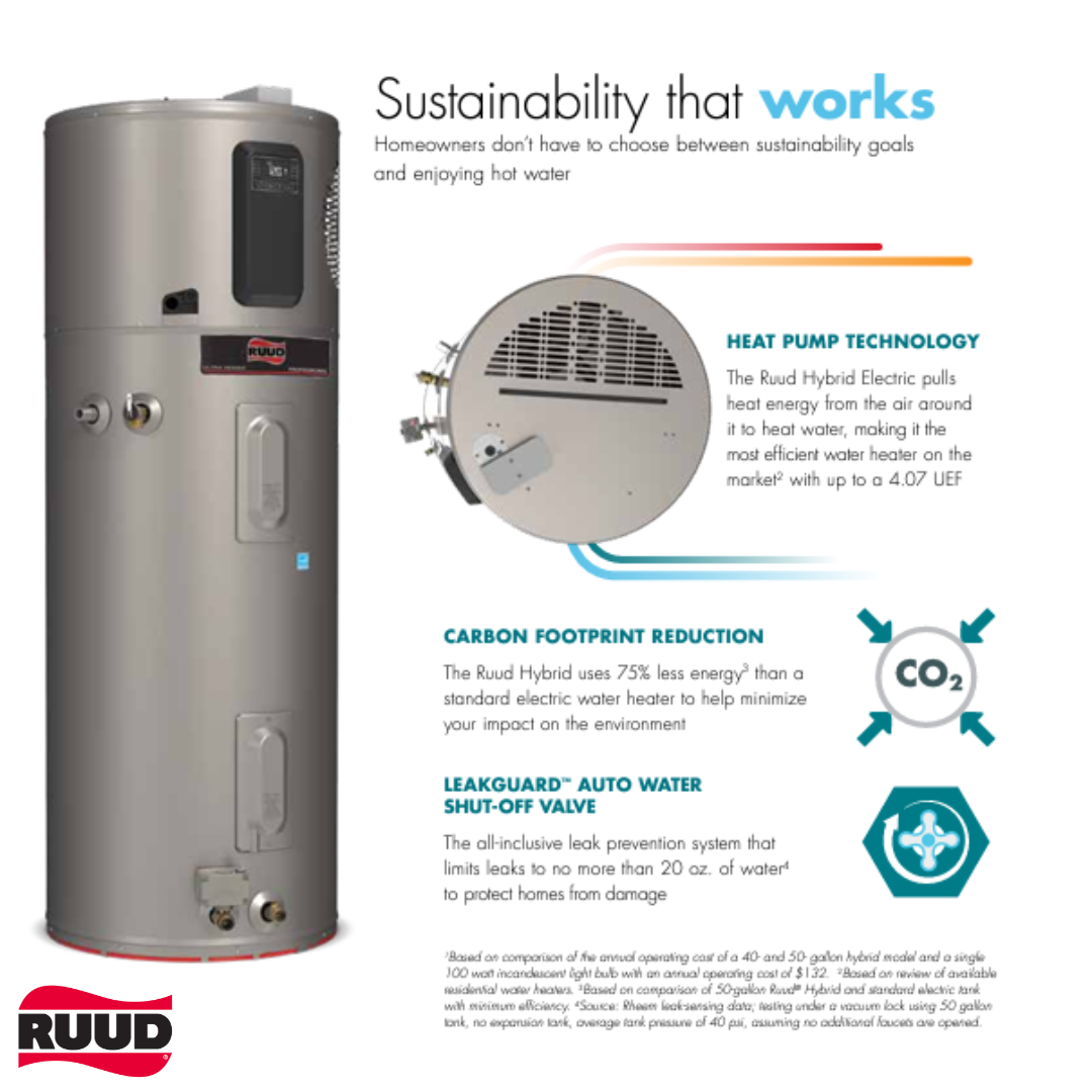 2024 February-March Ruud Hybrid Heat Pump Water Heater Features Social Post